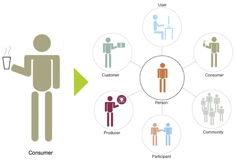Lập kế hoạch Marketing